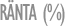 Ränta (%)